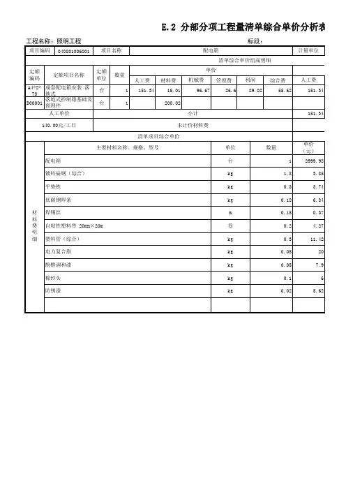 19 分部分项工程量清单综合单价分析表(横)