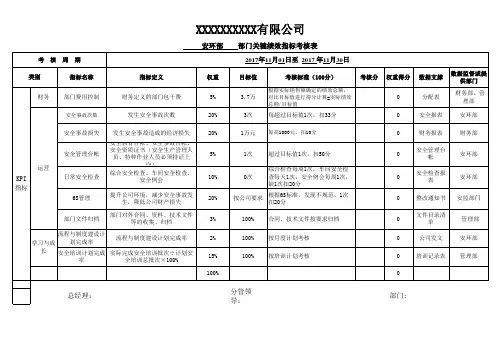 公司安环部月度KPI指标