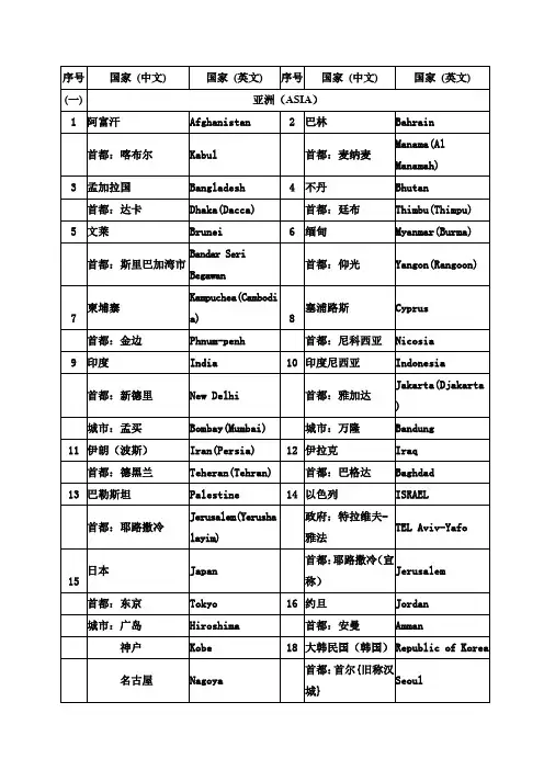 世界各国(地区)及其首都(首府)、主要城市名称(中英文对照)