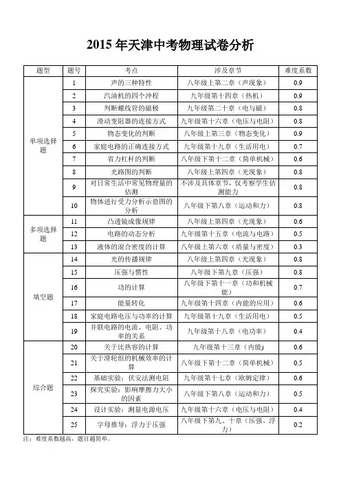 2015年天津中考物理试卷分析