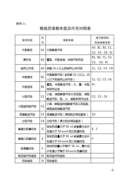 教练员准教车型及代号对照表