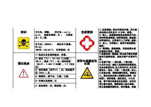 草酸安全告知卡