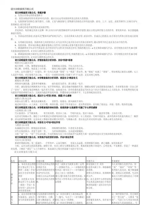 语文诗歌鉴赏万能公式(最新整理)