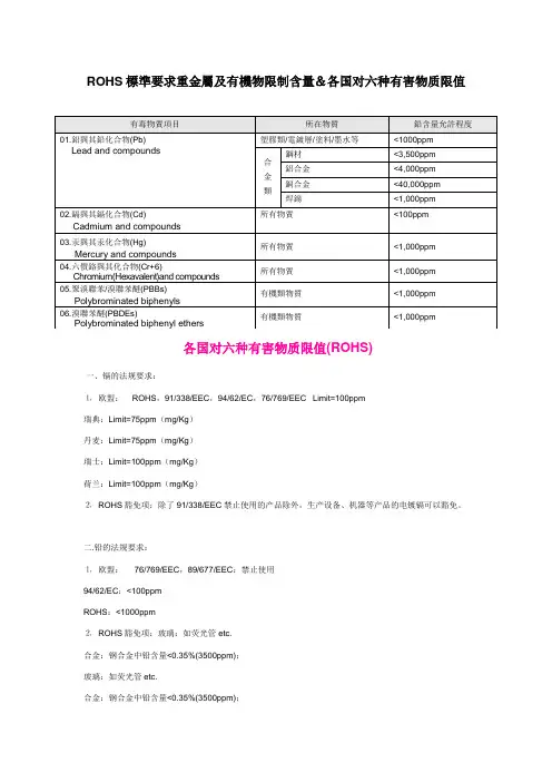 ROHS限制的重金属