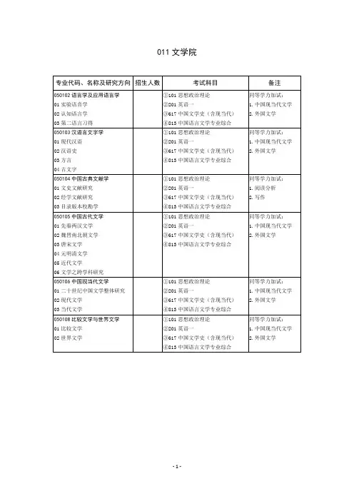 2020山东大学硕士研究生招生目录之文学院