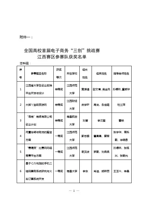 关于公布全国高校首届电子商务“三创”挑战赛江西赛区获奖名单和
