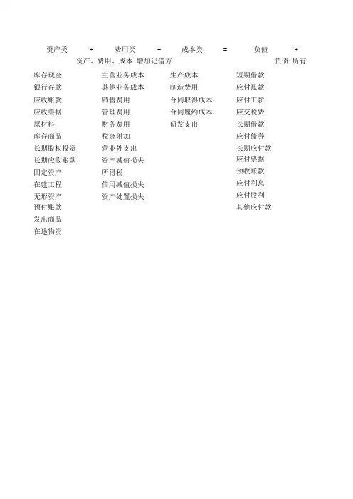 会计借贷记账法科目表格