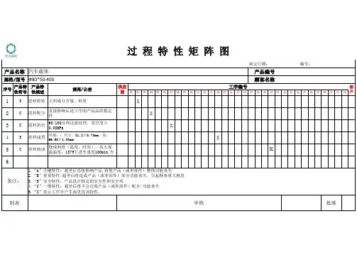 APQP中特殊特性矩阵图模板