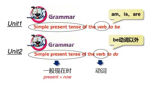 牛津译林版七年级英语上册Unit2grammar教学课件