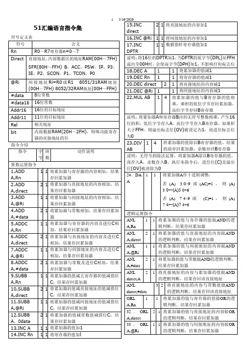 C51单片机汇编语言指令集