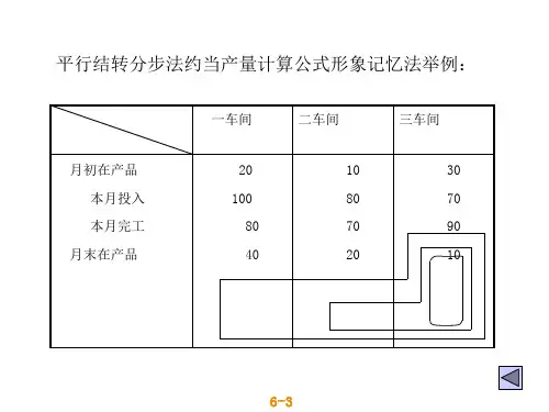 成本会计 平行结转分步法约单产量