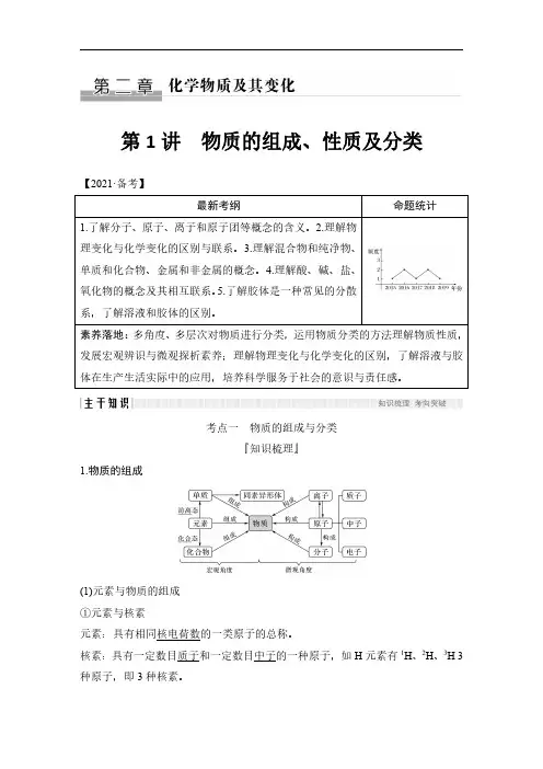 2022年高考化学备考第1讲物质的组成、性质及分类