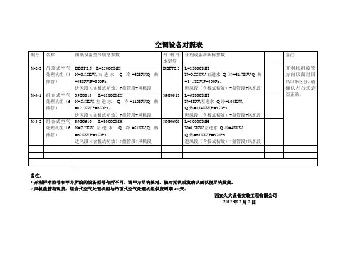 蒲城县医院设备报价单