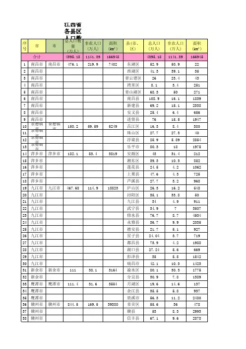 江西各县市人口数量