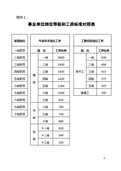事业单位岗位等级和工资标准对照表