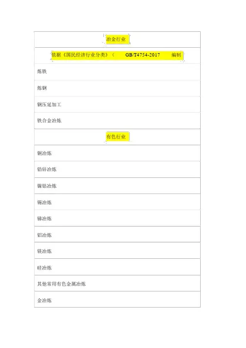 2019年工贸八大行业划分按照《国民经济行业分类》(GBT4754-2017)编制