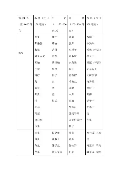 食物中钾含量表