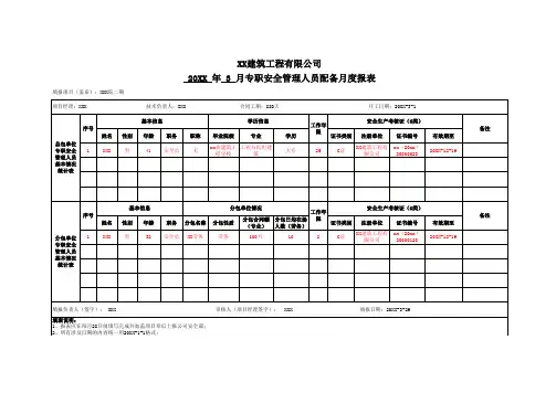 专职安全管理人员配备月度报表模板