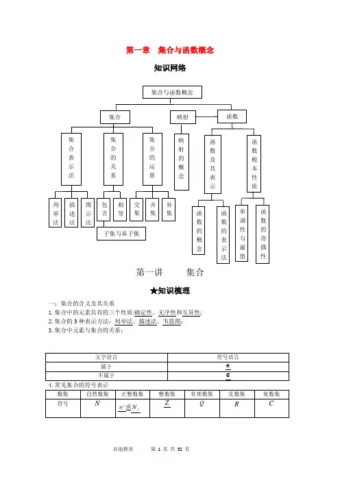高考总复习-集合与函数概念知识点及习题