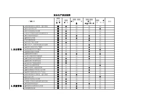 安全生产责任矩阵