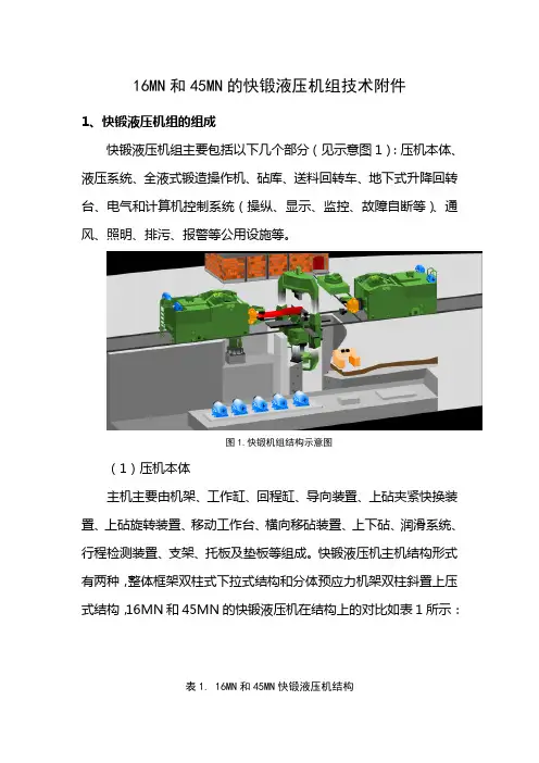 16MN和45MN的快锻液压机组技术