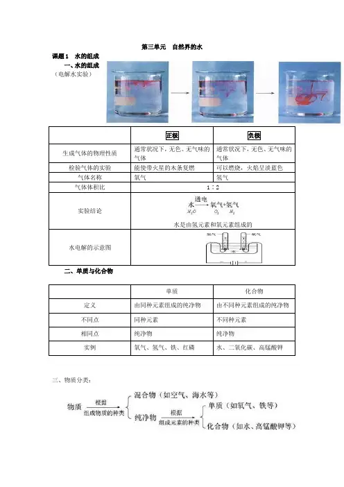人教版九年级化学第三单元《自然界的水》知识点复习