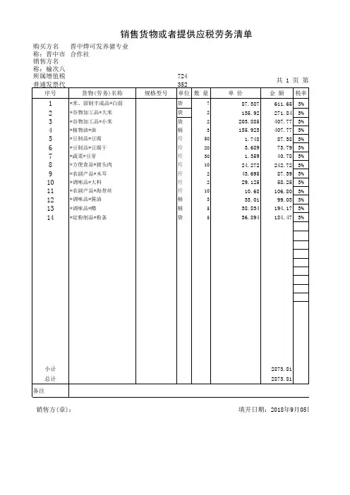 销货清单模板(税控版) (1)