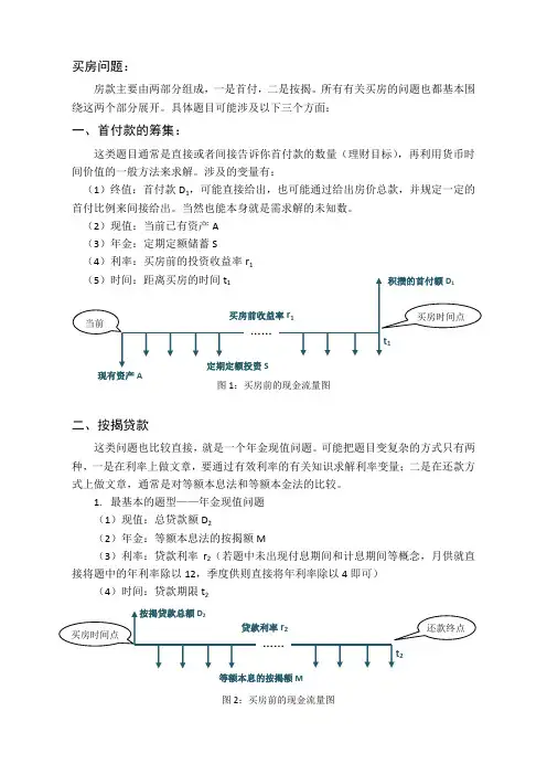 AFP考试 买房问题解题思路