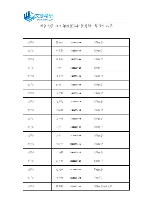 南京大学2016年度医学院优秀硕士毕业生名单