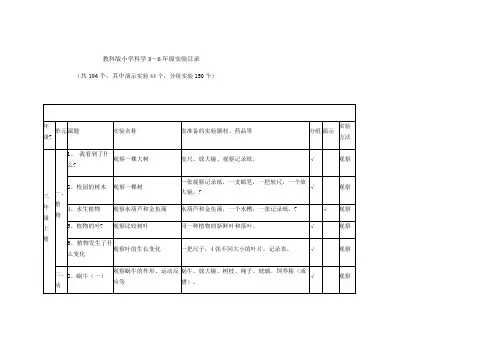小学科学应做实验个其中演示实验个分组实验个