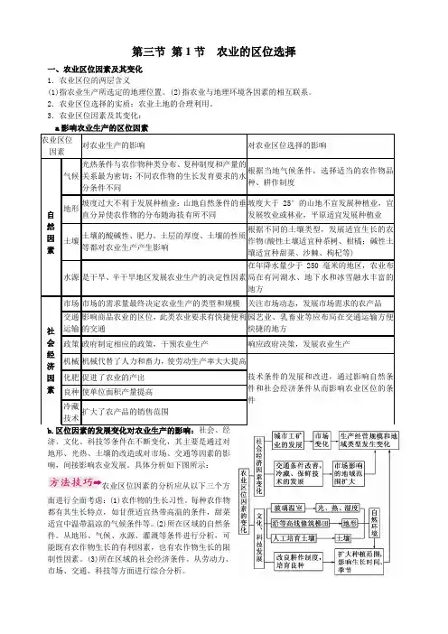高中地理必修2知识点总结 3.1农业的区位选择