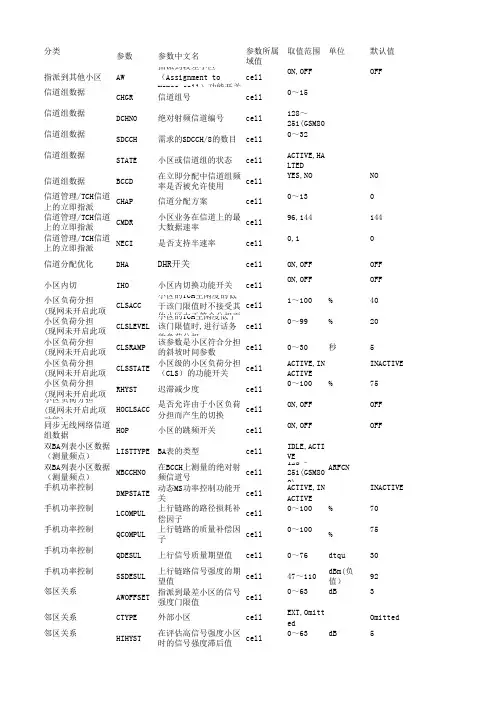 bsc参数规范v4.5