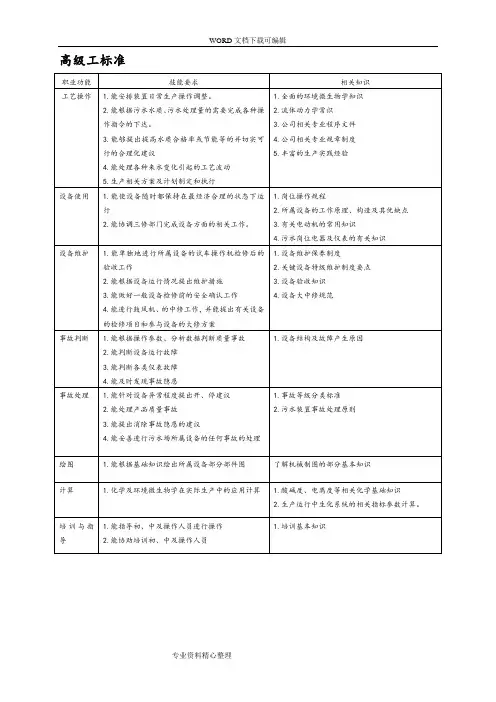污水处理工试题库(高级工)