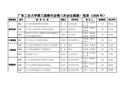 三届三次会议提案汇总2008年-广东工业大学