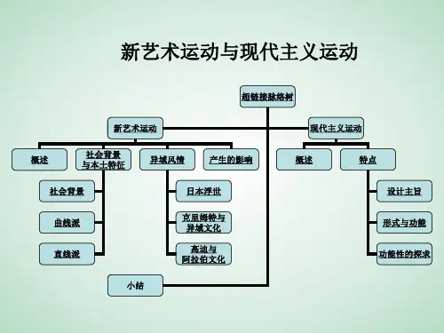 新艺术运动与现代主义设计运动