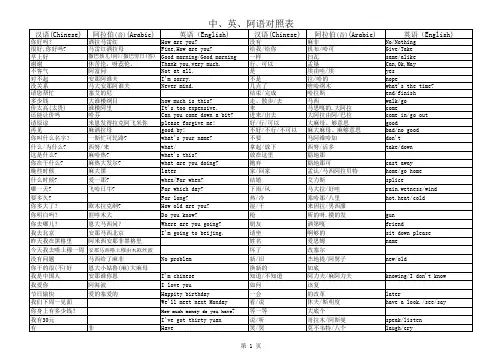 中、英、阿语对照表