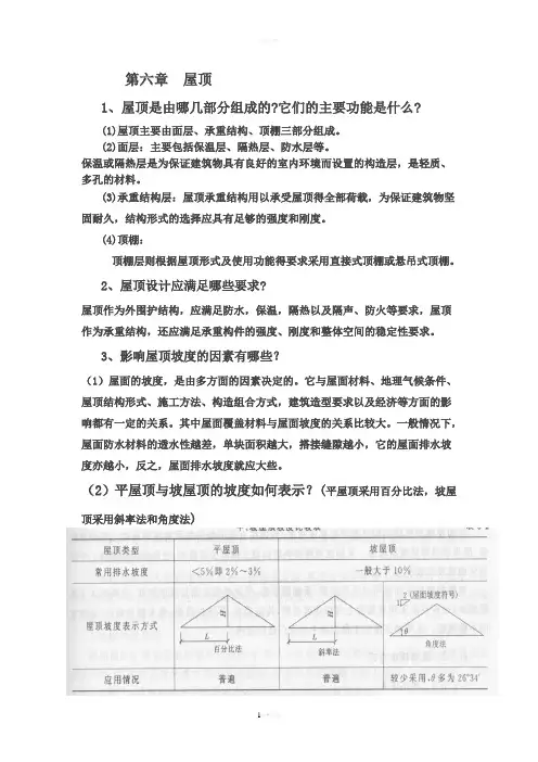 第六章--屋顶