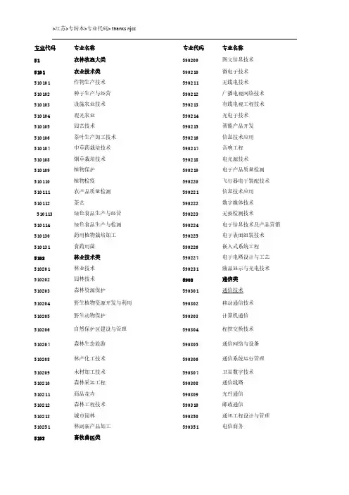 江苏专转本专业代码查询