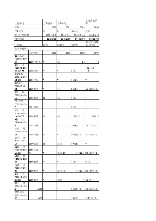 历届中国足球 甲A中超资料