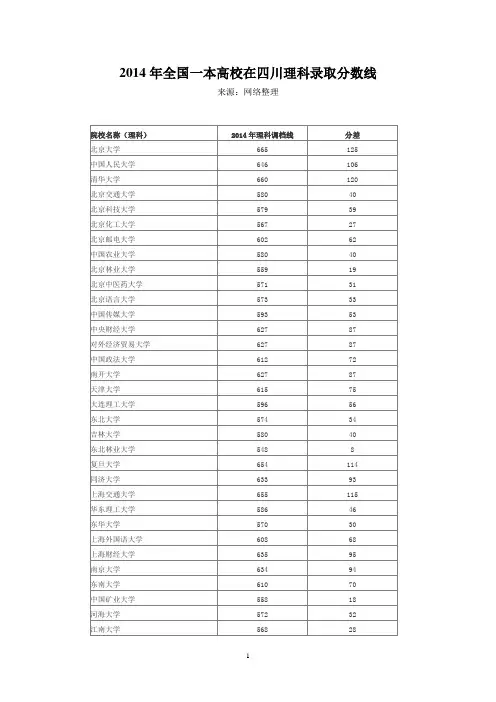 2014年全国一本高校在四川理科录取分数线