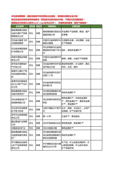 新版河北省承德矿产工商企业公司商家名录名单联系方式大全107家