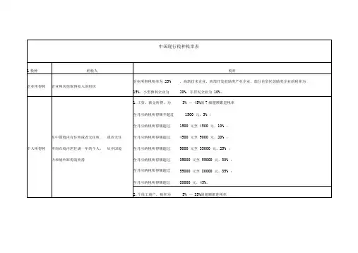 中国现行税种税率表2018