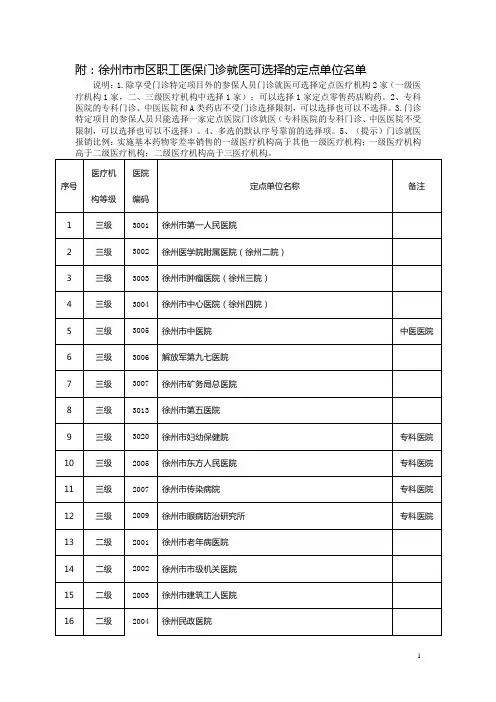 徐州市市区职工医保门诊就医可选择的定点单位名单[1]