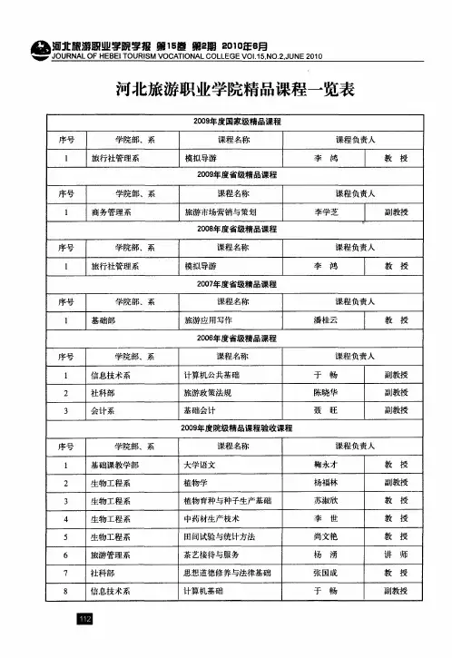 河北旅游职业学院精品课程一览表