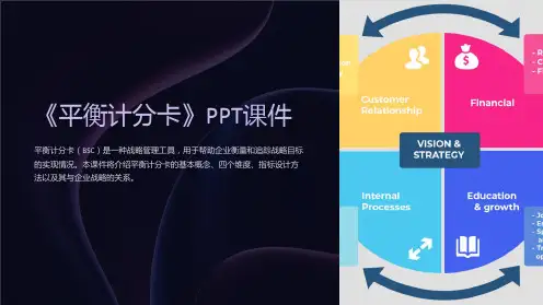 《平衡计分卡》课件