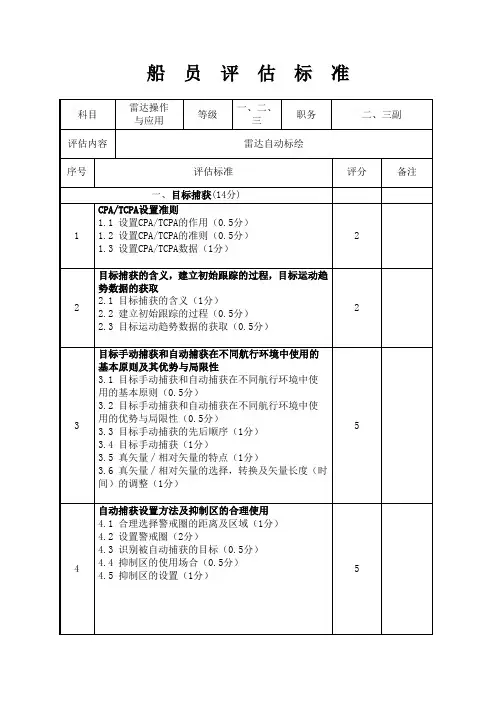 3.5 雷达与ARPA