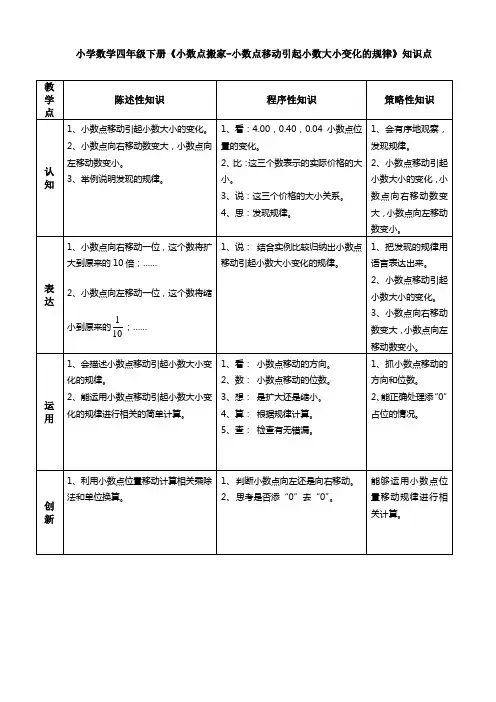 小学数学四年级下册《小数点搬家-小数的移动引起小数变化的规律》知识点