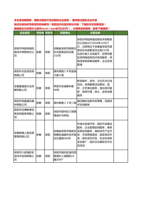 新版安徽省咨询工商企业公司商家名录名单联系方式大全244家