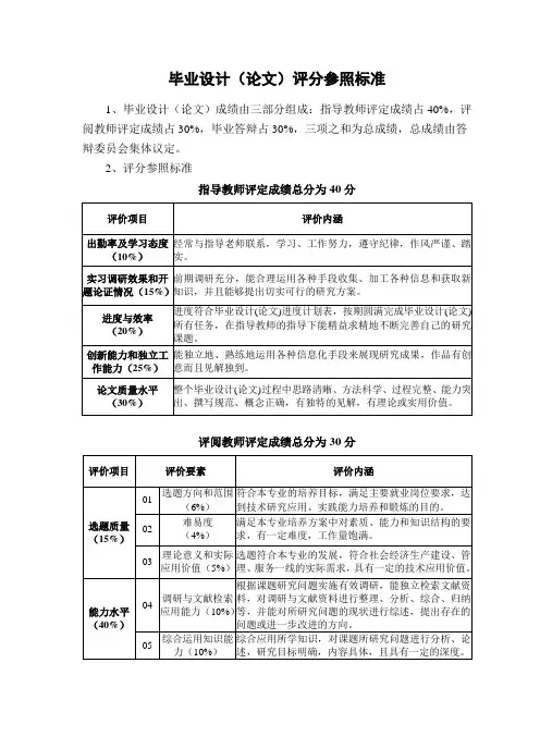 毕业设计(论文)评分参照标准