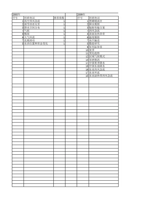 【国家自然科学基金】_东亚高空西风急流_基金支持热词逐年推荐_【万方软件创新助手】_20140801